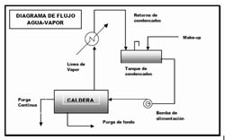Calderas | Ver Ampliacion